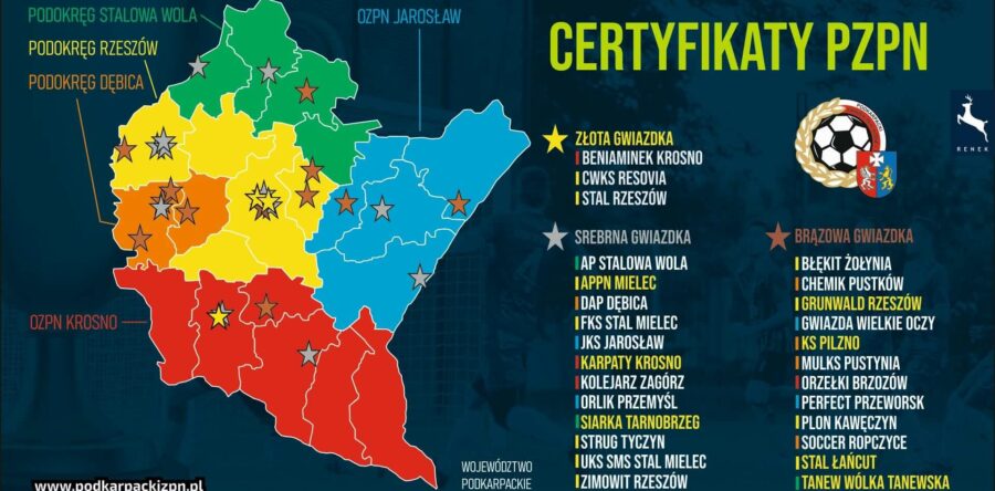 Podkarpackie kluby z certyfikatem PZPN