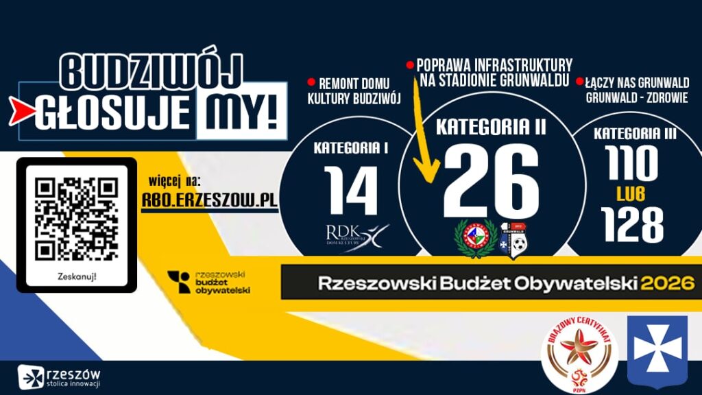 projekty Grunwaldu Budziwój w ramach RBO2026